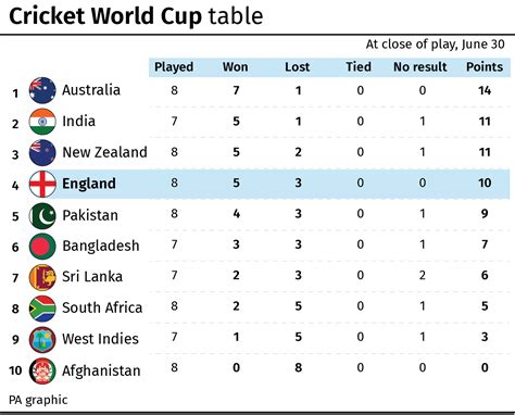 cricket world cup scores